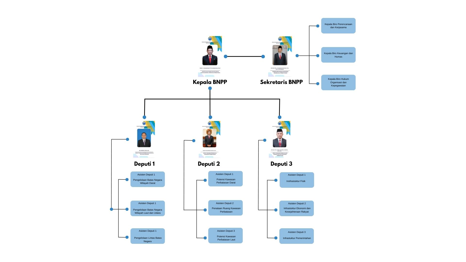 Struktur Organisasi Image